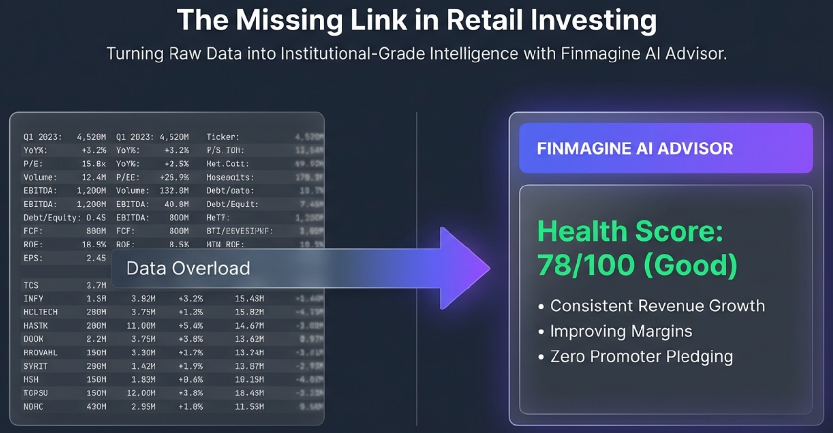 Finmagine AI Advisor - The Missing Link in Retail Investing: Turning Raw Data into Institutional-Grade Intelligence