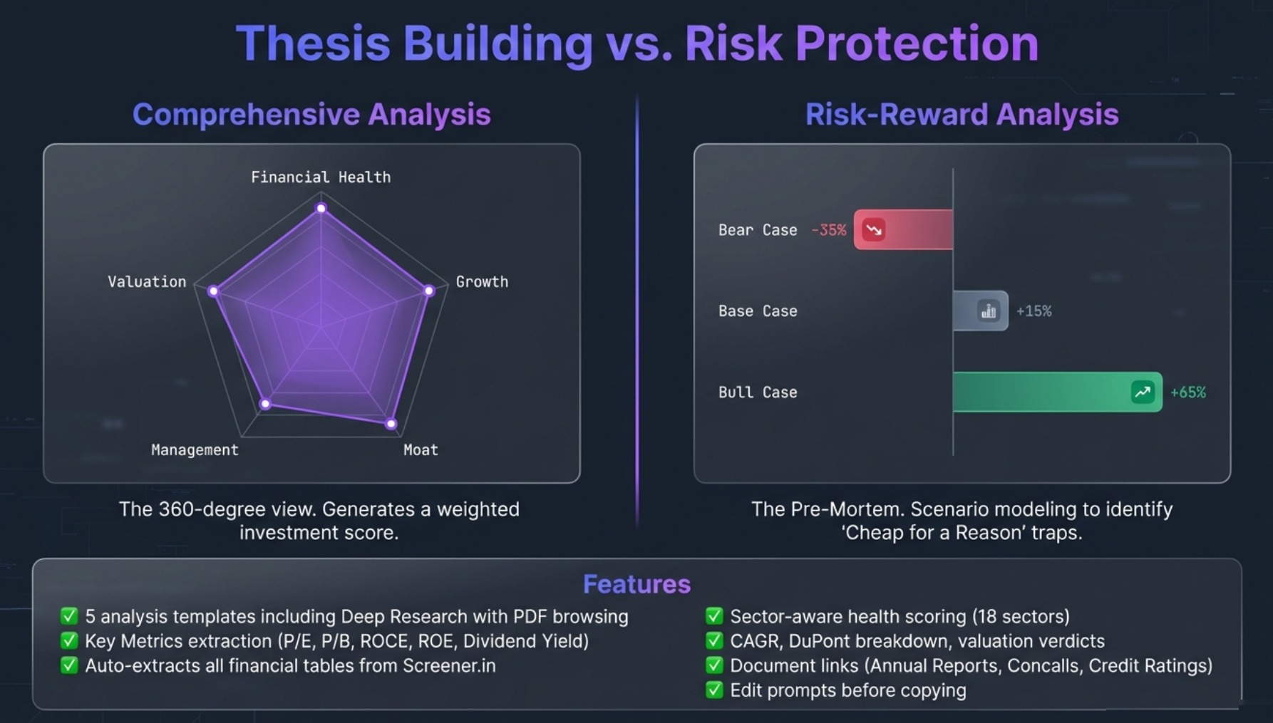 Thesis Building vs. Risk Protection: Comprehensive Analysis spider chart alongside Risk-Reward scenario bars