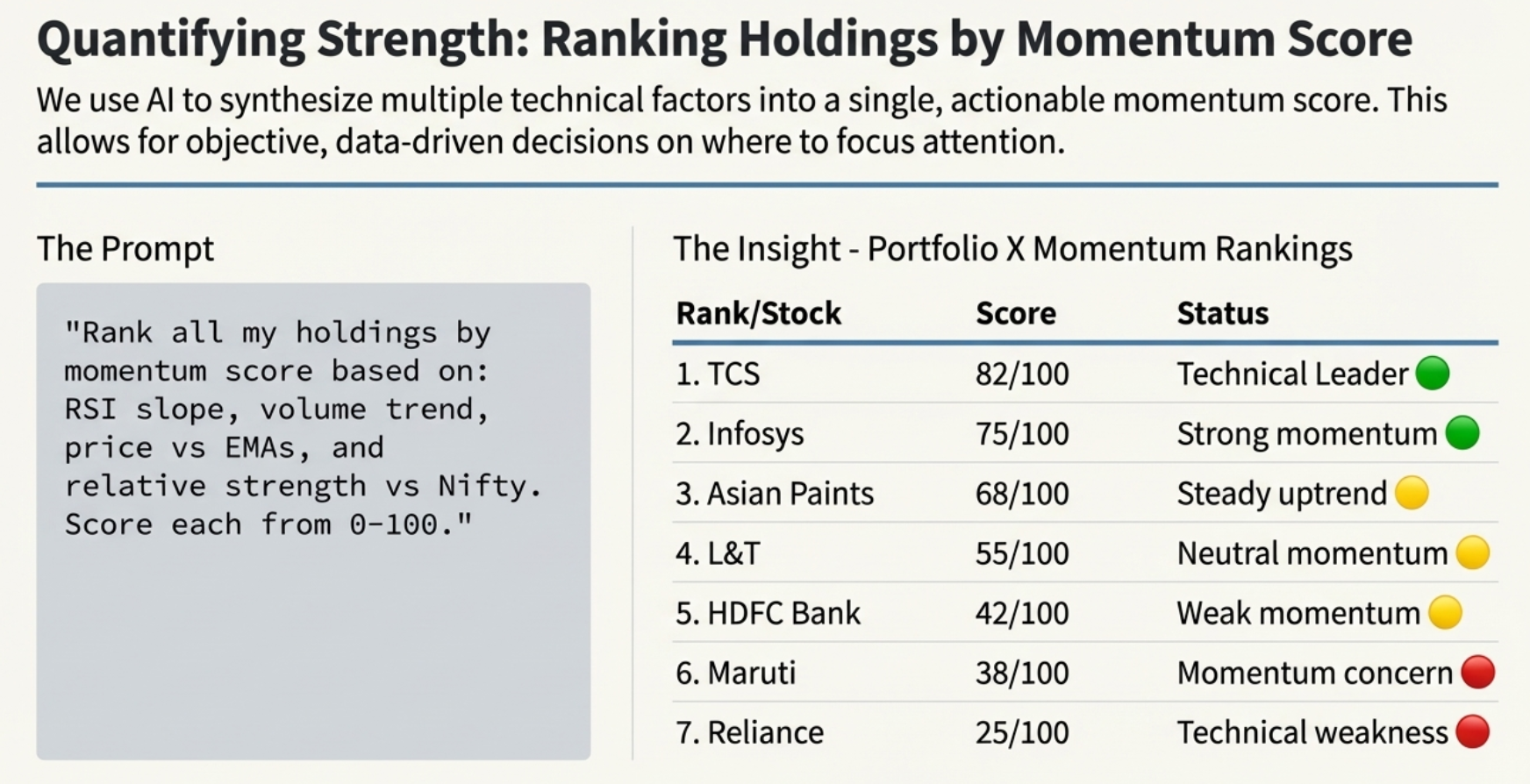 Quantifying Strength: Ranking Holdings by Momentum Score