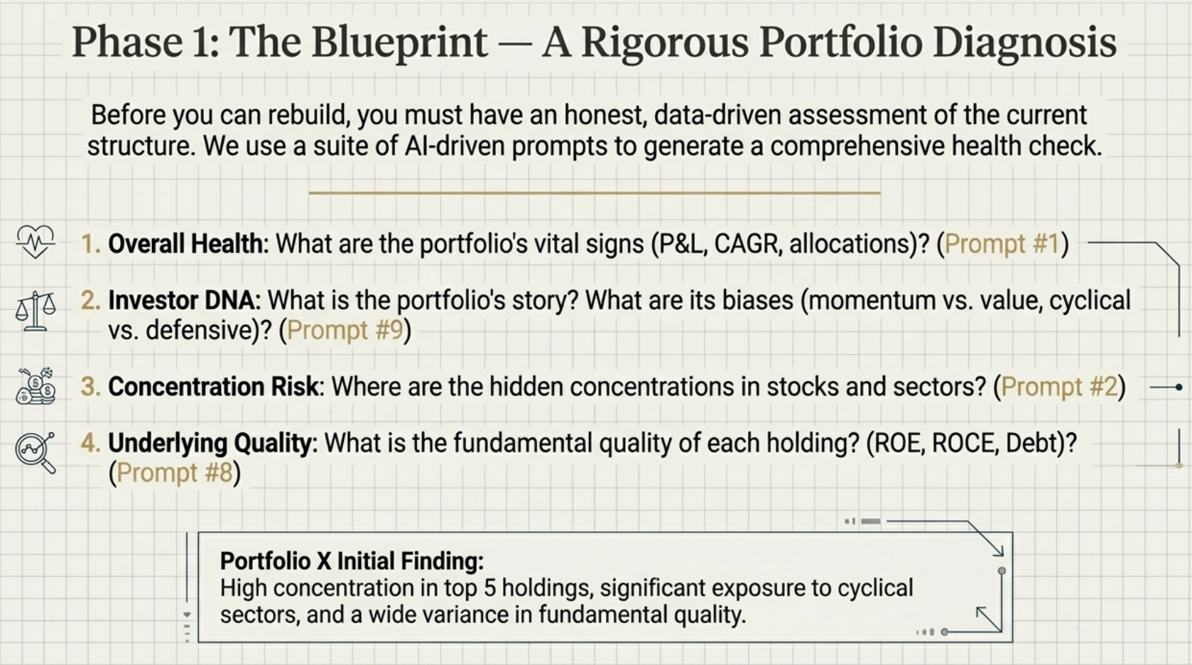 Phase 1: The Blueprint — A Rigorous Portfolio Diagnosis