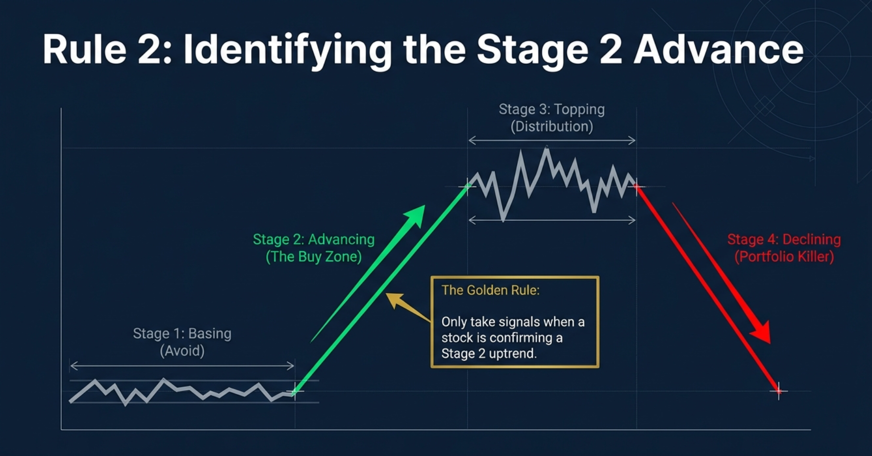 Near 52-week high screener rule visualization — price within 2% of annual high with minimum price and market cap filters