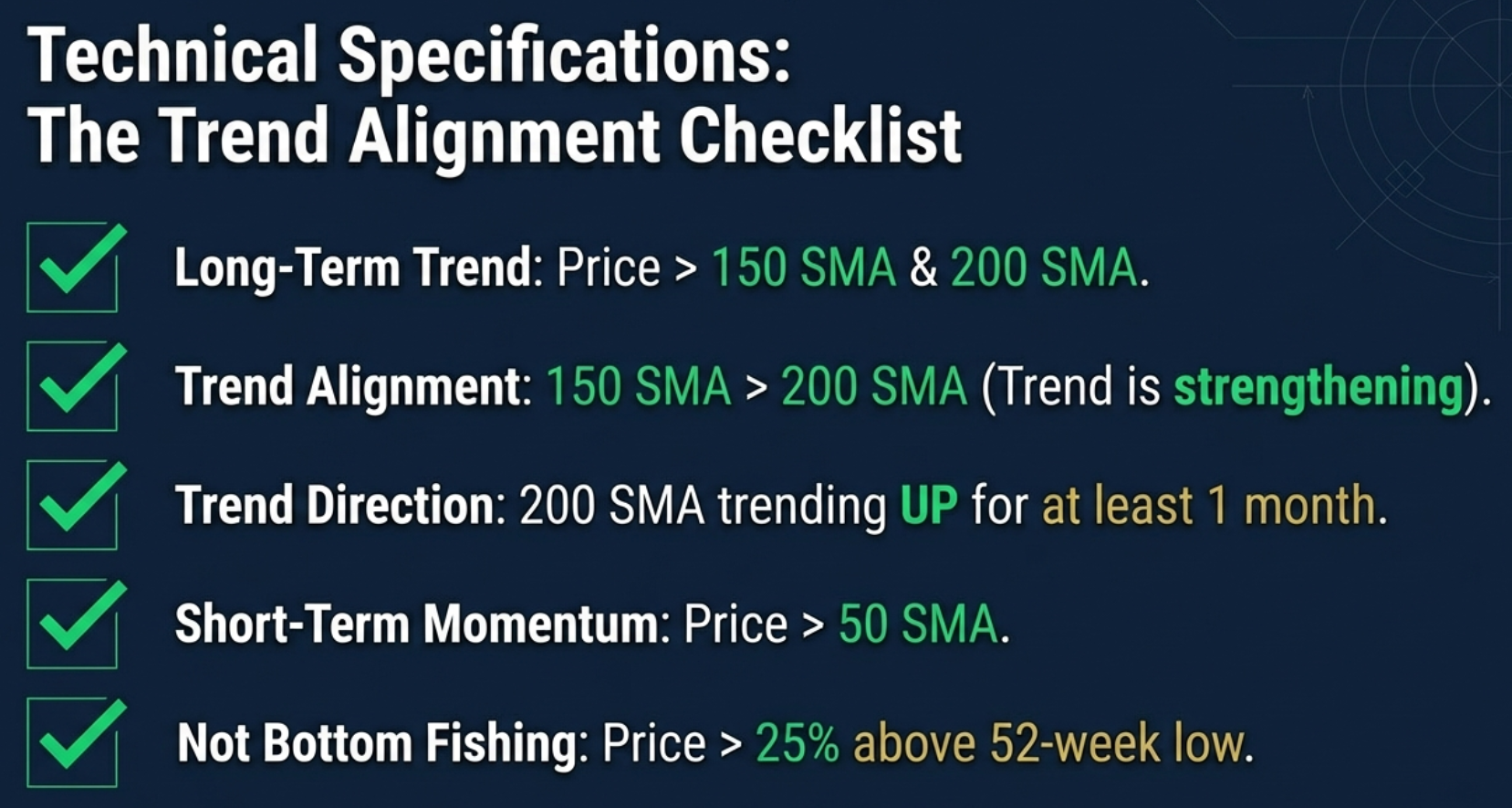 Stage 2 trend template — the full SMA stack showing price above 50-day above 150-day above 200-day moving average with rising 200-day SMA