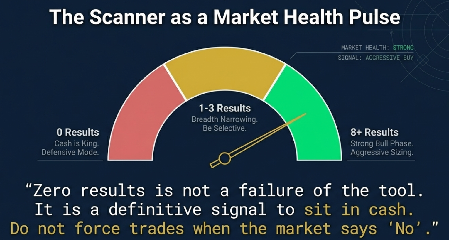 Why intersection multiplies conviction — orthogonal signal dimensions in momentum screening