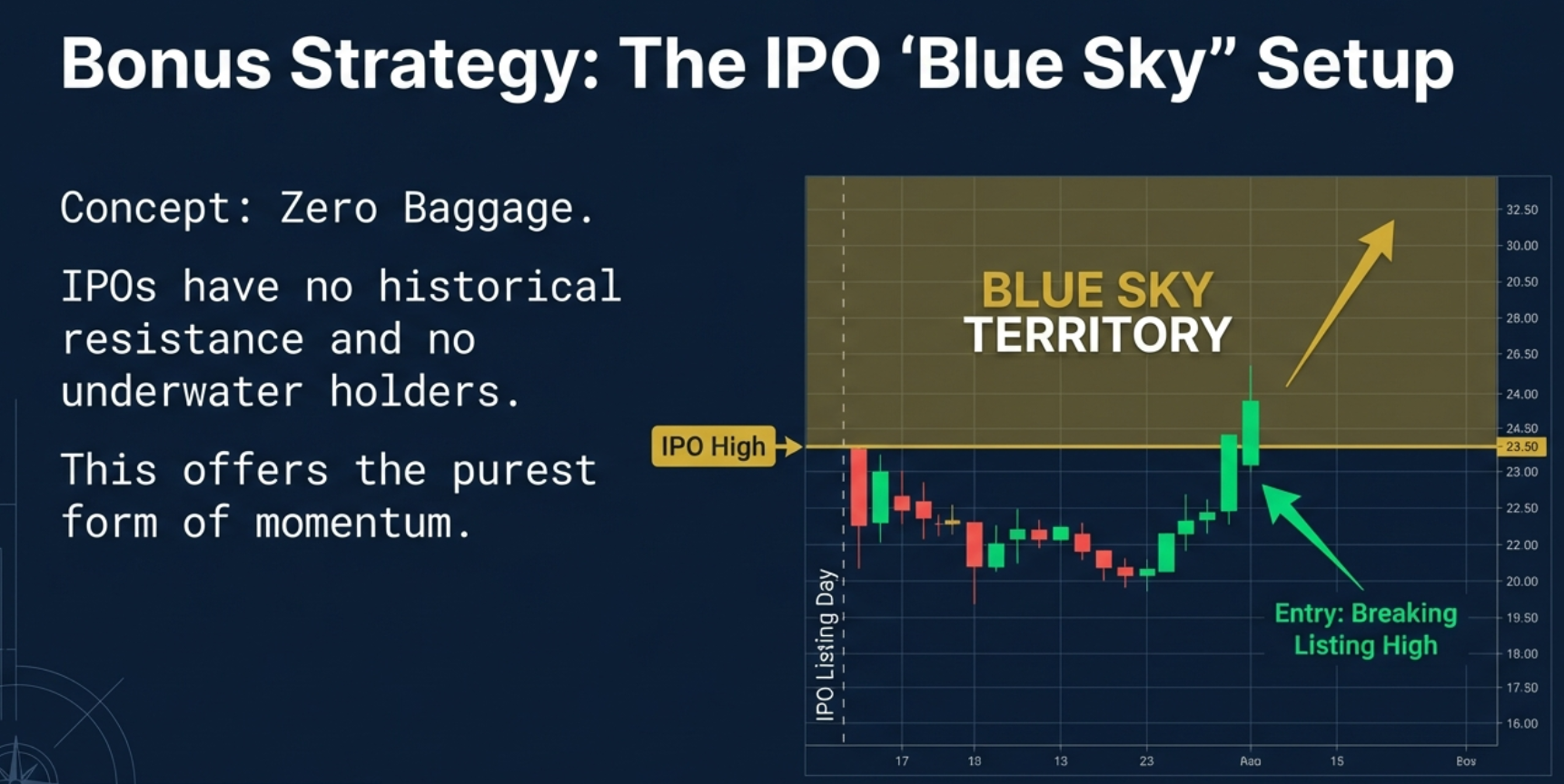 Morning workflow with Finmagine Trader — three-step process from extension open to TradingView alert setup