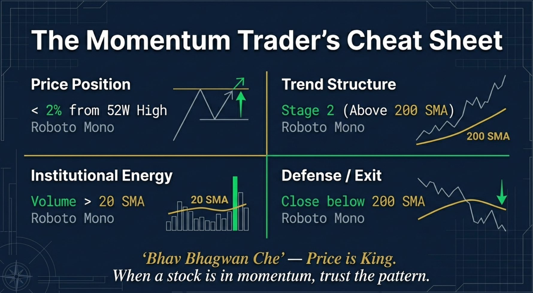 All Three signal in action — the complete momentum framework delivering a daily shortlist of highest-conviction stocks
