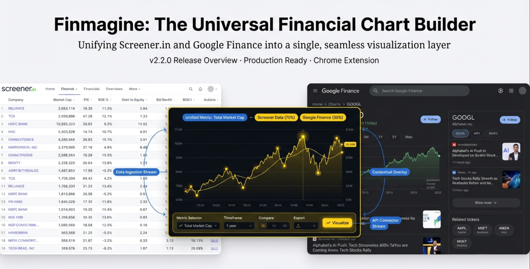 The Finmagine Chart Builder: A gold button on a financial page transforms a table of numbers into an interactive chart