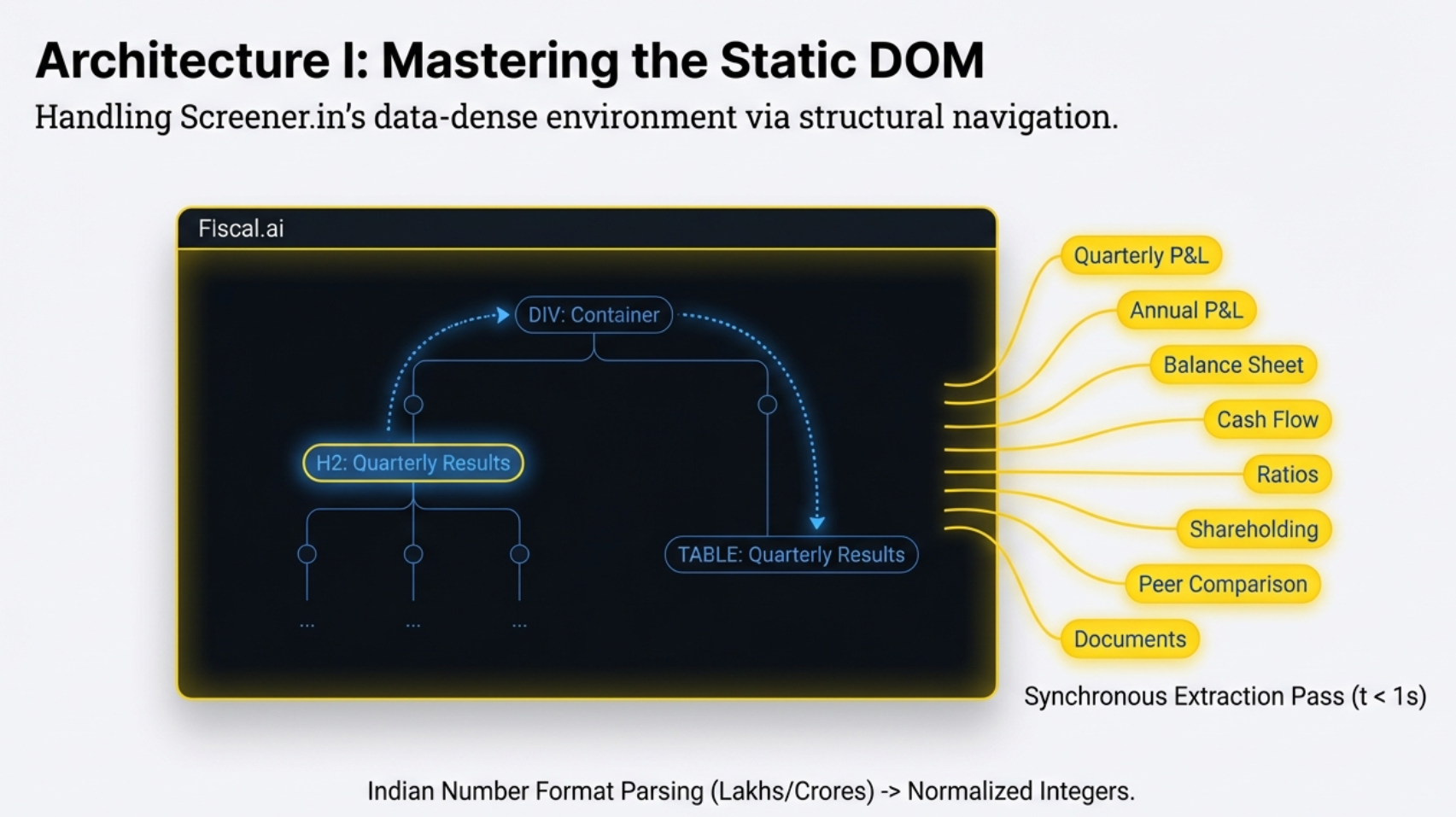 Before and after comparison: Cash Flow extraction showing 5 metrics (before) vs all 25 metrics (after the flat bucket fix)