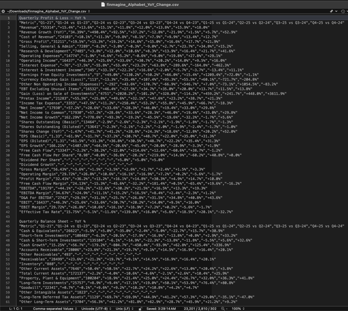 Raw CSV data export showing unformatted financial data before processing