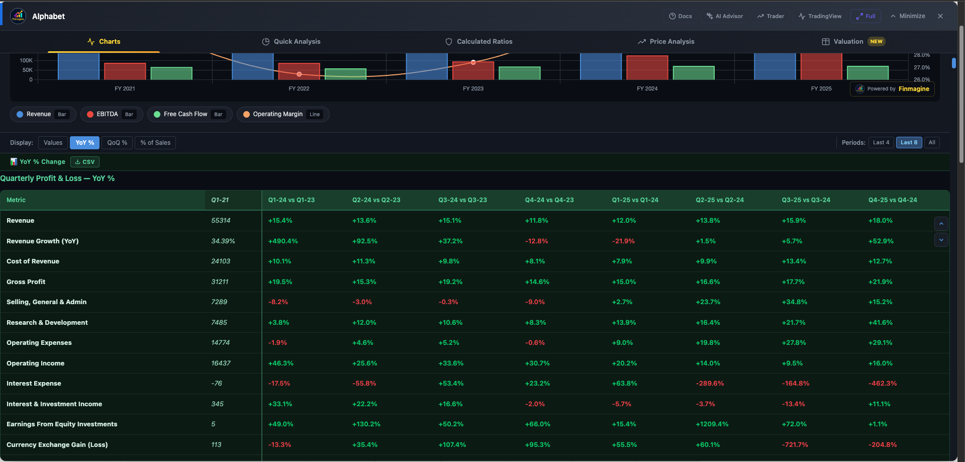 Finmagine Period Filter buttons showing All, Last 8, and Last 4 options with Last 8 active