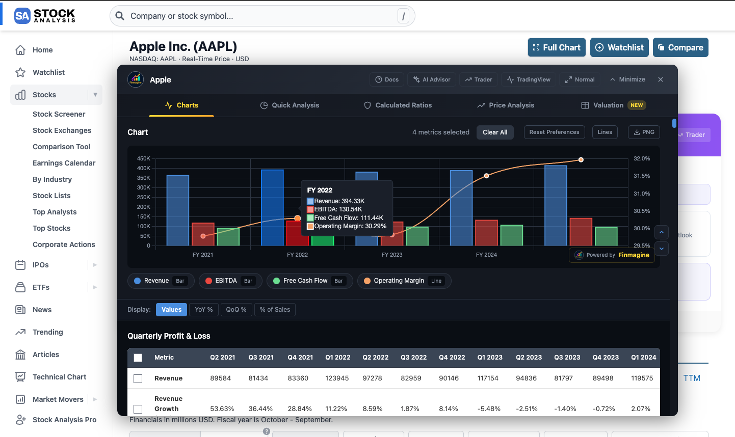 Finmagine Charts tab in Values mode showing raw financial data with Display Mode toggle buttons