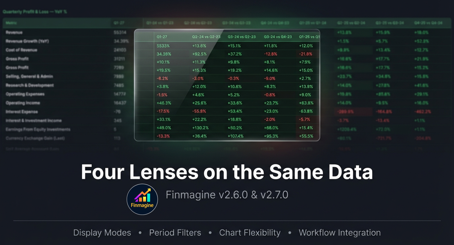 Four Lenses on the Same Data — Finmagine v2.6.0 & v2.7.0 Display Modes overview slide