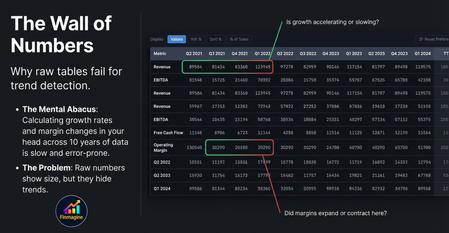 Alphabet GOOGL financial data in Finmagine showing the four Display Mode buttons