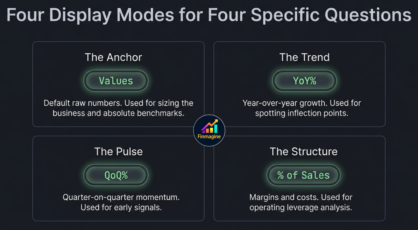 Alphabet GOOGL YoY% view showing revenue re-acceleration and operating leverage pattern