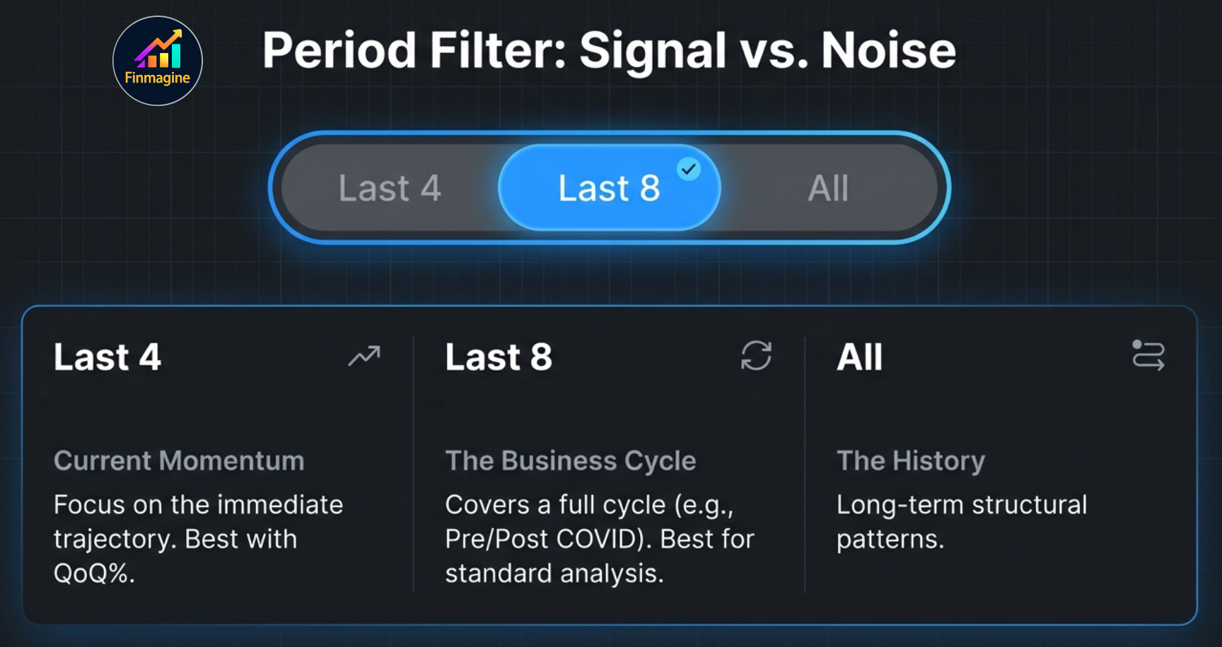 Period Filter concept slide: Signal vs Noise — Last 4 for current momentum, Last 8 for the business cycle, All for long-term history