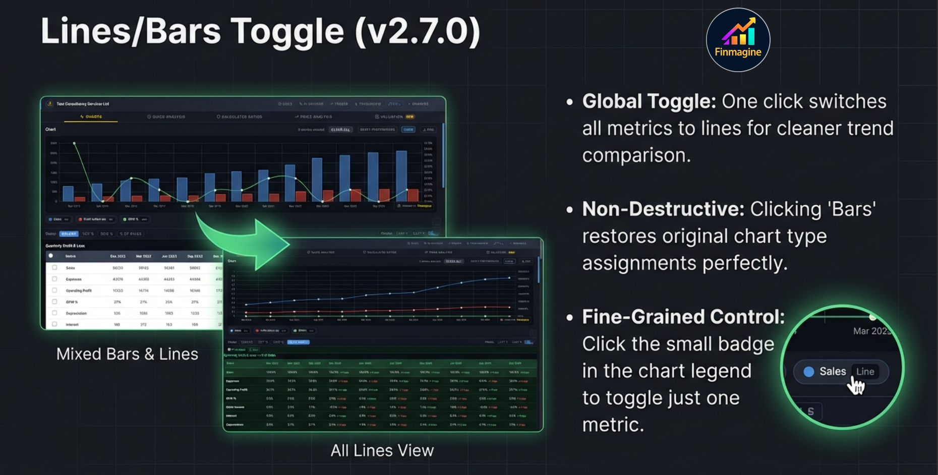 Lines/Bars Toggle v2.7.0 concept slide — Global Toggle, Non-Destructive design, and Fine-Grained per-metric control