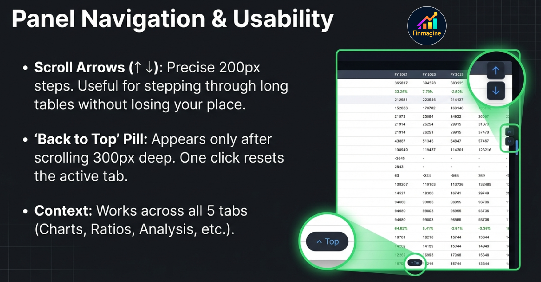 Panel Navigation & Usability concept slide — Scroll Arrows (200px steps), Back to Top pill (300px trigger), context-aware across all 5 tabs