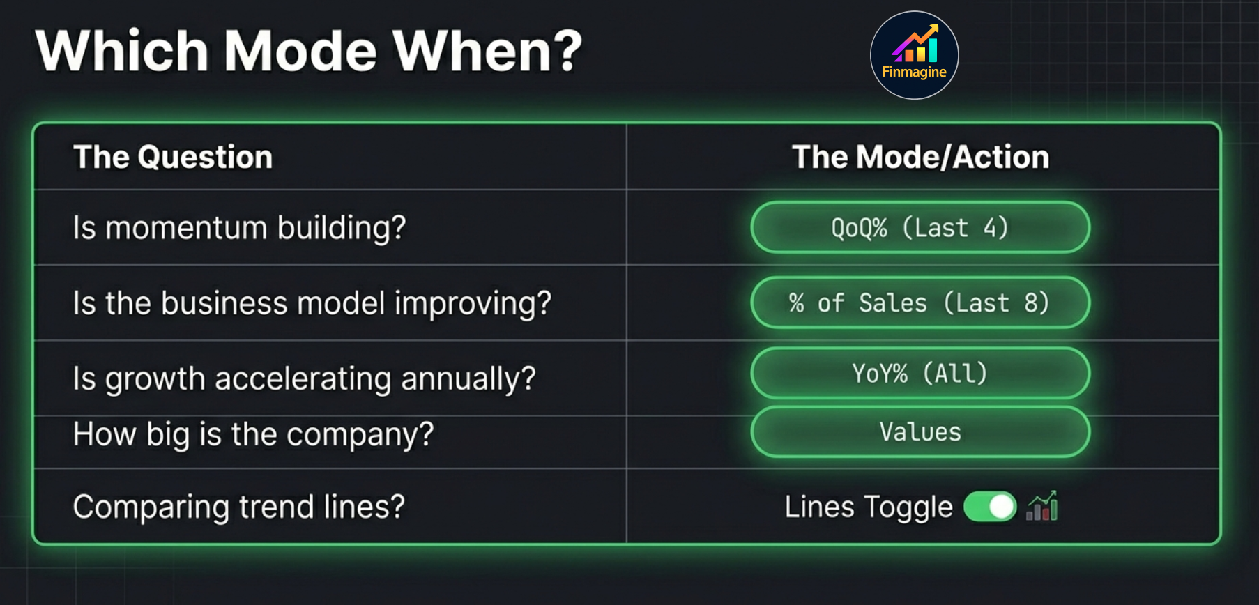 Which Mode When? quick reference table matching analytical questions to the correct Display Mode and filter combination