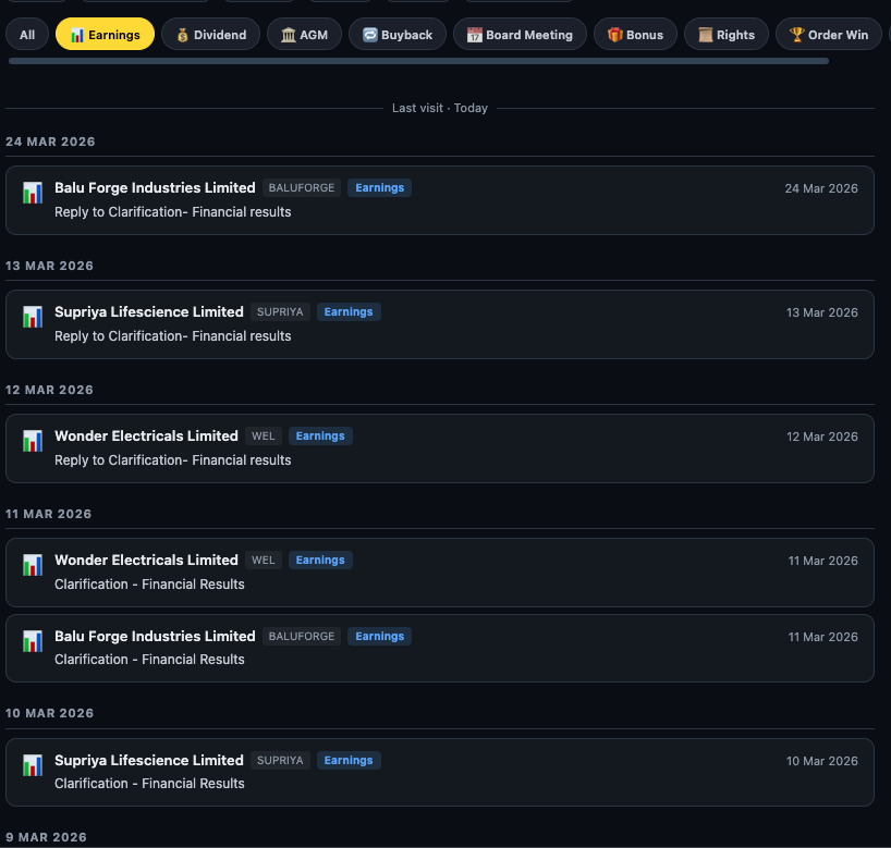 Finmagine Feed Earnings filter showing financial results filings for Tata Forge Industries, Supriya Lifeciences, Wonder Electricals and other watchlisted companies