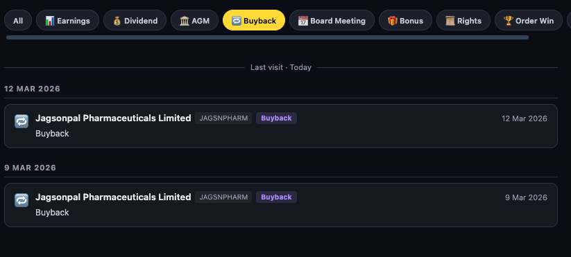 Finmagine Feed Buyback filter showing Jagsonpal Pharmaceuticals buyback filings on 12 Mar 2026 and 9 Mar 2026