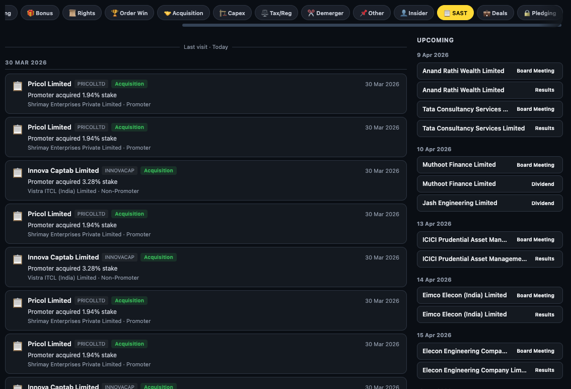 Finmagine Feed SAST filter showing Pitract Limited promoter acquisition entries — multiple filings showing Promoter acquired 5.29% stake, 2.5% stake across different dates, and Victoire Capital acquisition