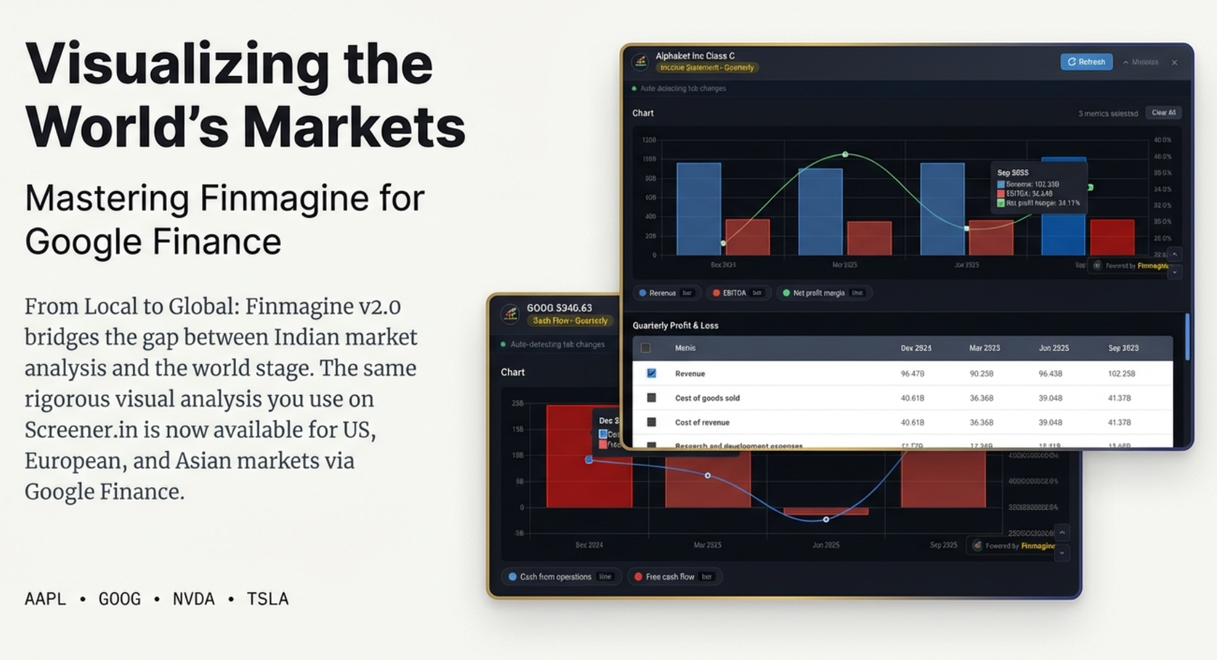 Finmagine Chart Builder V2: Visualizing the World's Markets