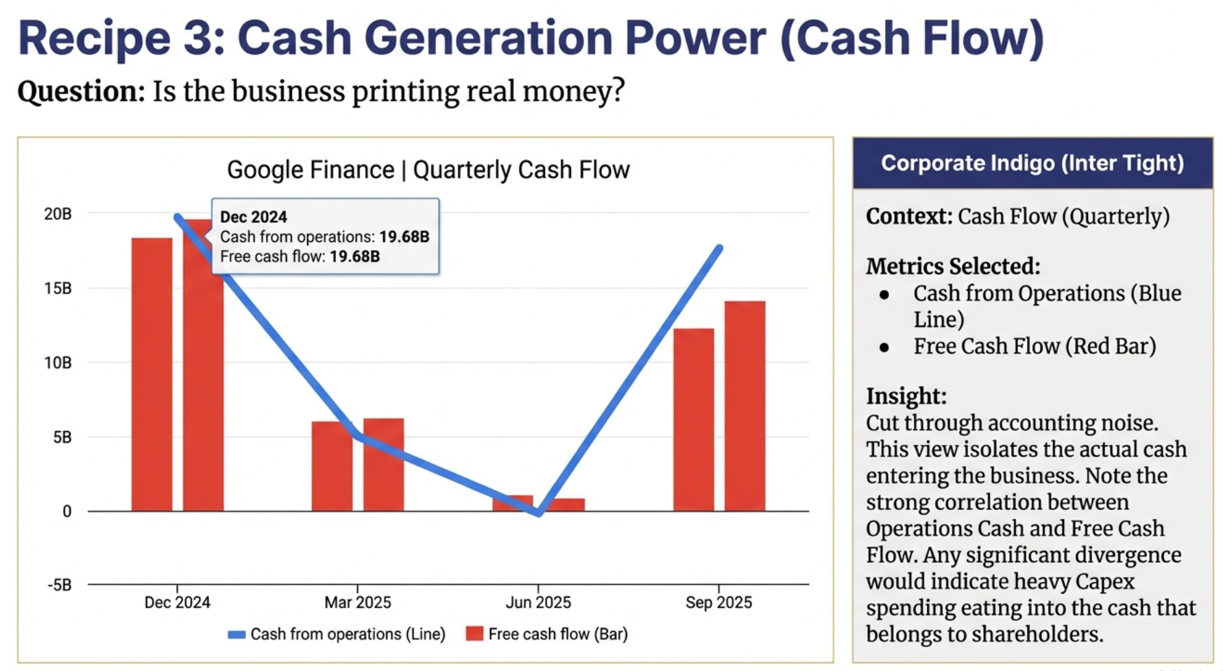 Recipe 3: Cash Generation Power