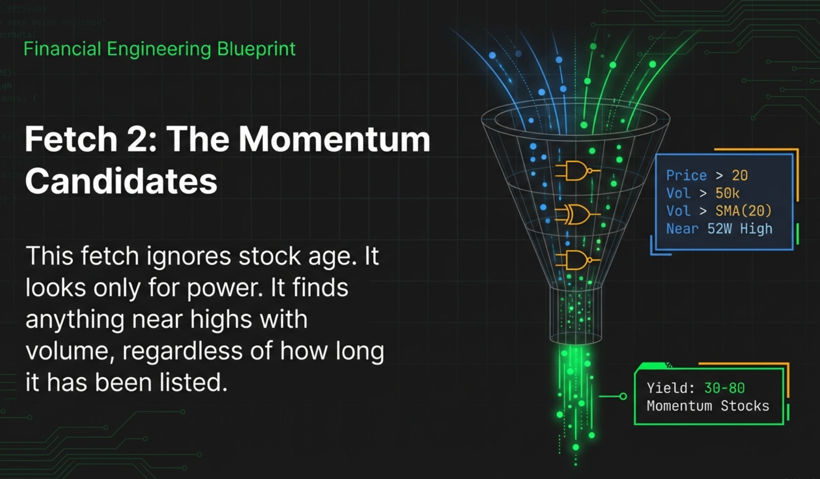 Fetch 2: The Momentum Candidates — price > ₹20, vol > 50K, vol > SMA(20), near 52W high — returns 30-80 stocks