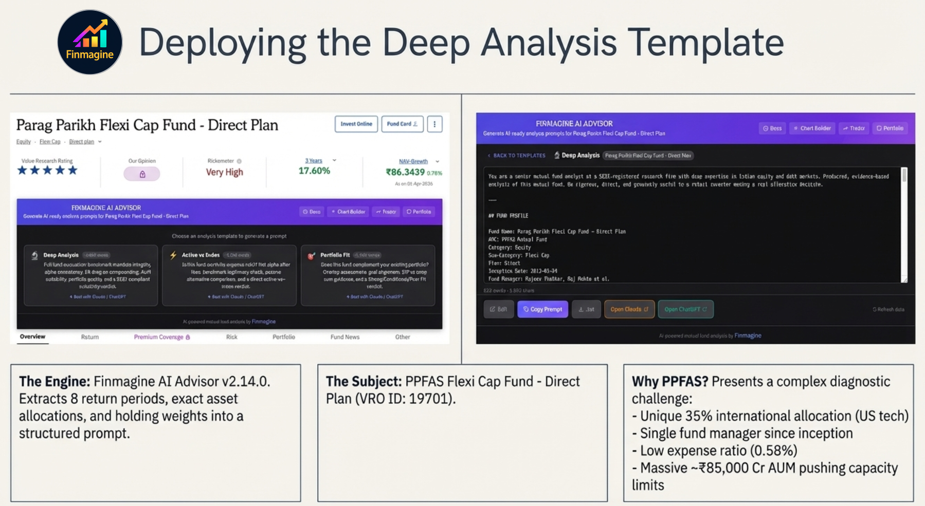 Deploying the Deep Analysis Template — the Finmagine panel on PPFAS page showing why PPFAS is the ideal case study
