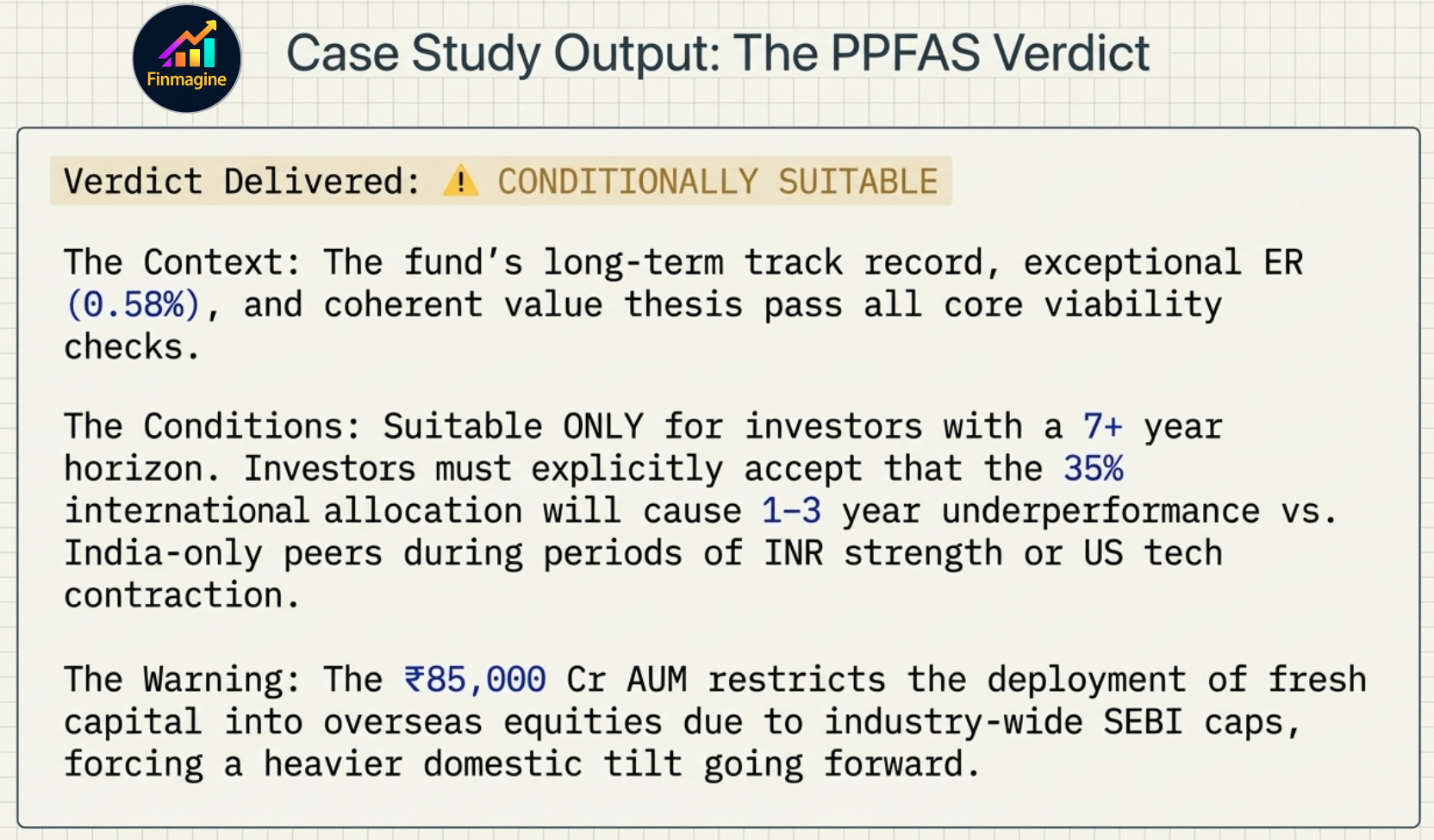 Case Study Output: PPFAS Flexi Cap Fund — Conditionally Suitable verdict with explicit conditions
