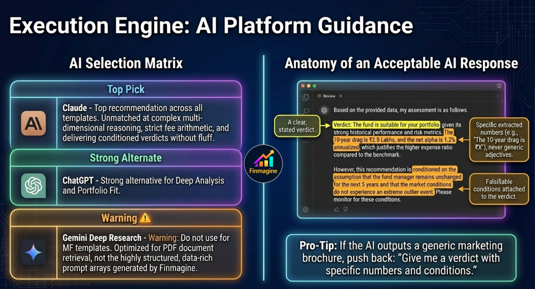 Execution Engine: AI Platform Guidance — AI Selection Matrix and anatomy of an acceptable AI response