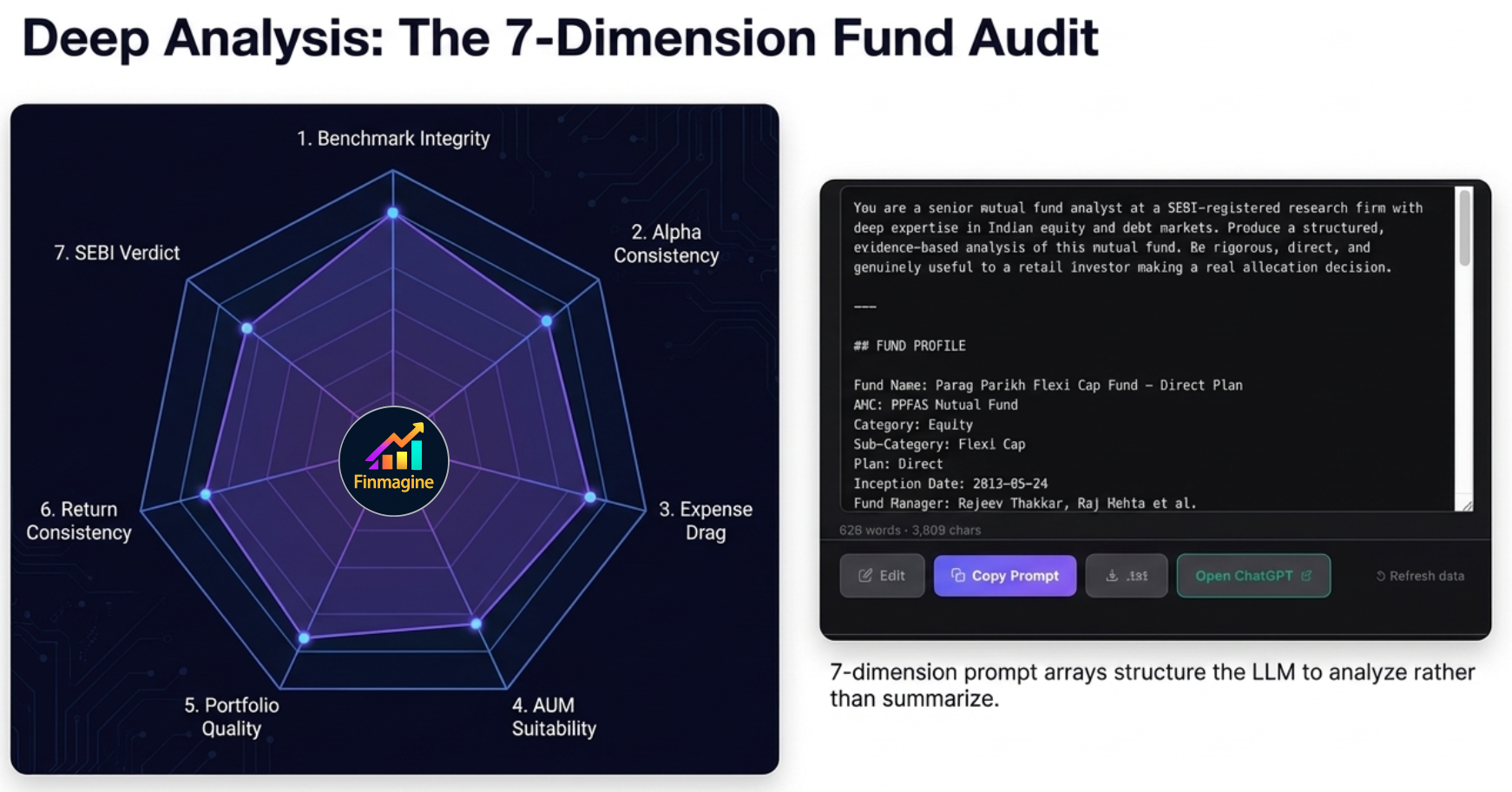 Deep Analysis: The 7-Dimension Fund Audit — radar chart showing all 7 dimensions and the prompt structure