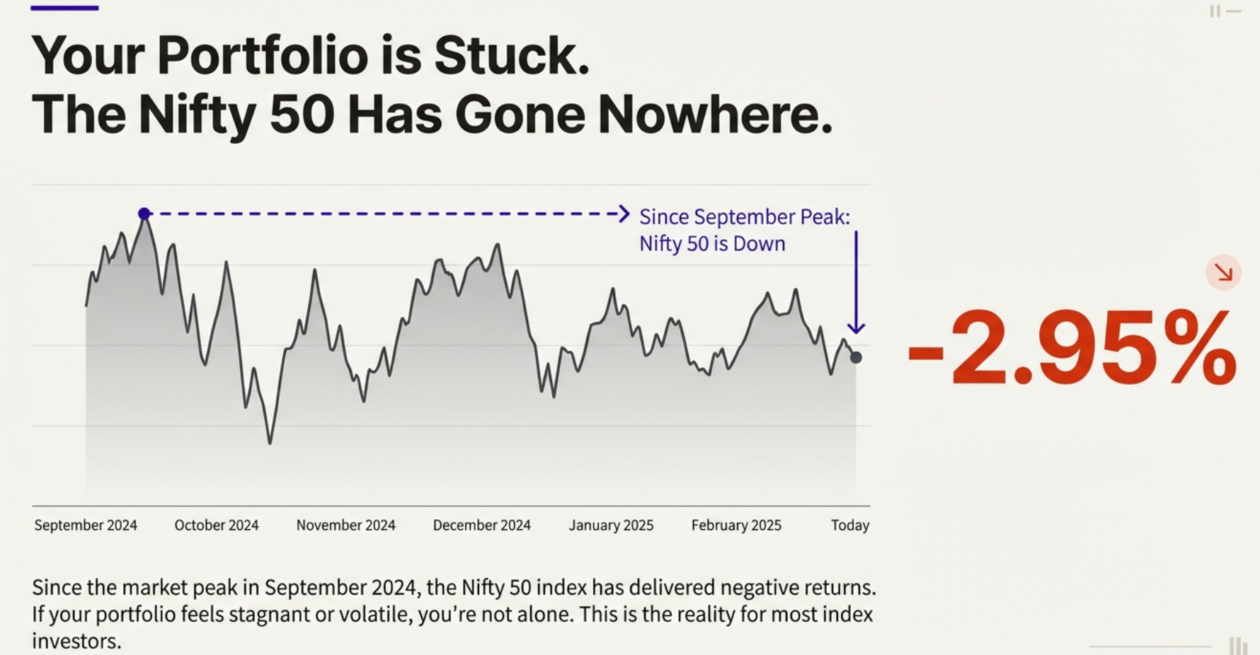 Nifty 50 vs Momentum Stock Performance