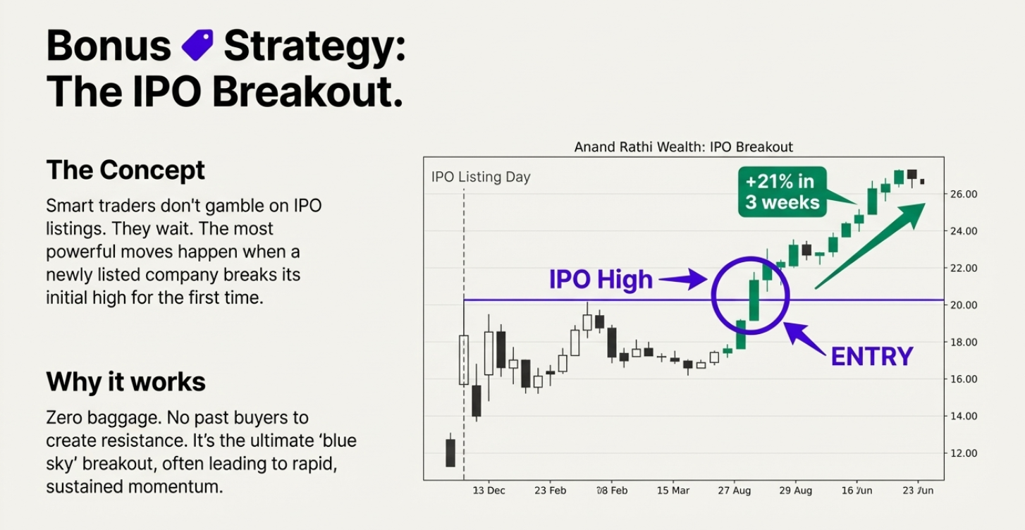IPO Breakout Strategy