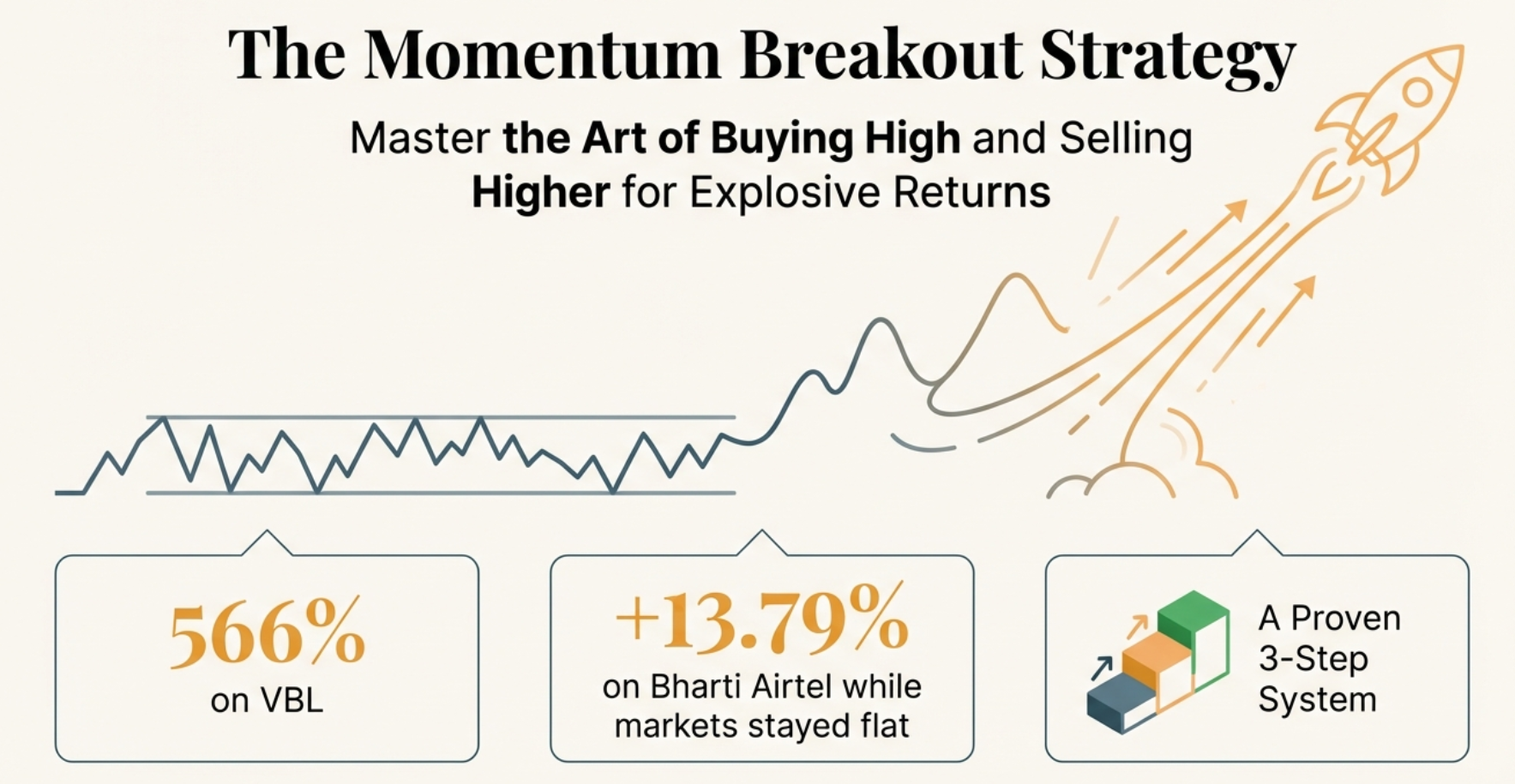 Portfolio Management and Risk Control Framework