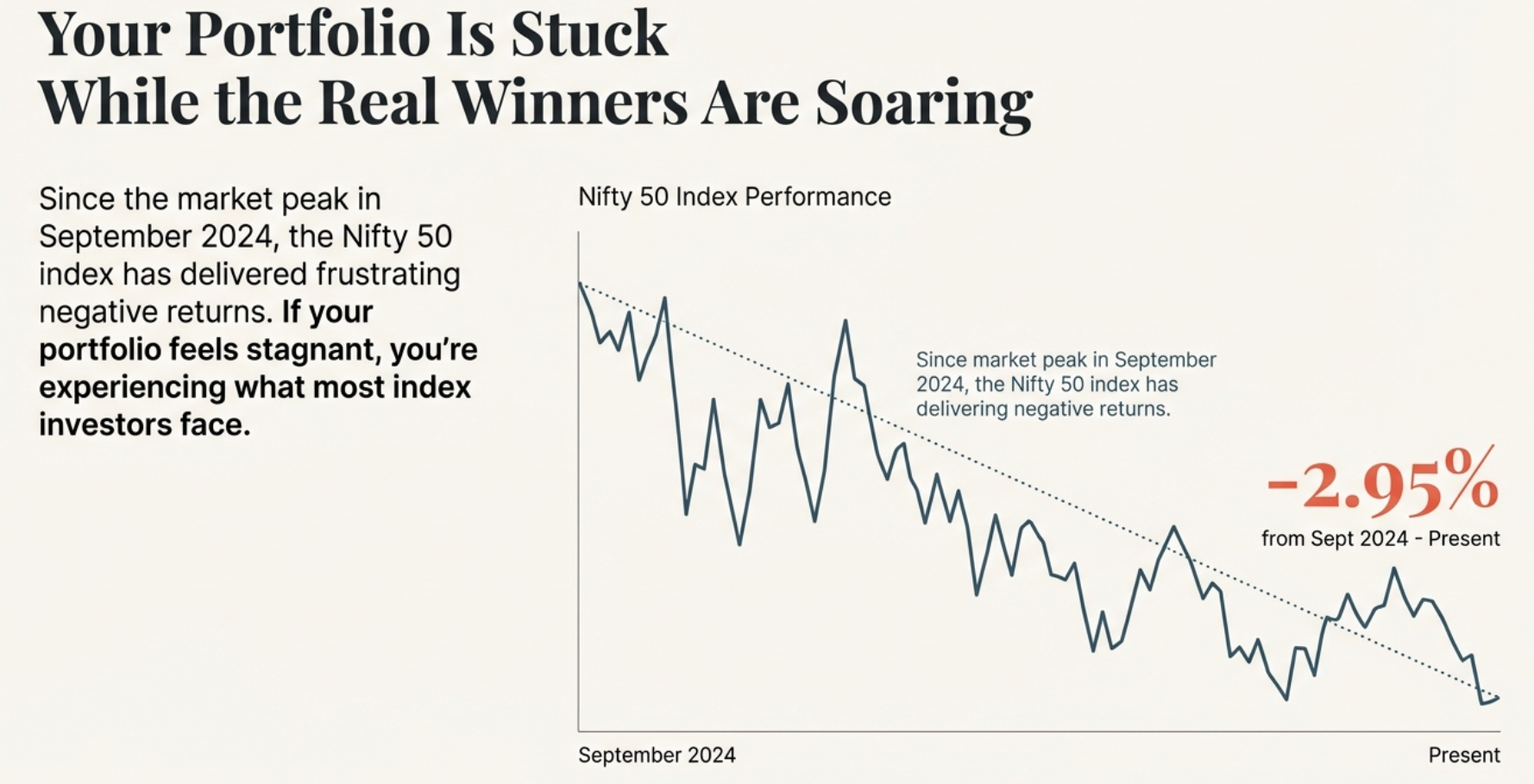 Risk Reward Mathematics and Position Sizing