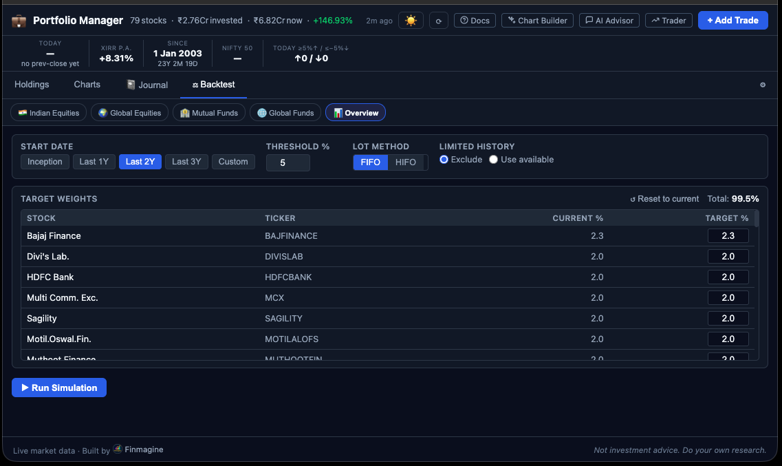Finmagine Portfolio Manager Backtest configuration panel showing start date chips, threshold slider, FIFO/HIFO toggle, limited history options, and target weights table