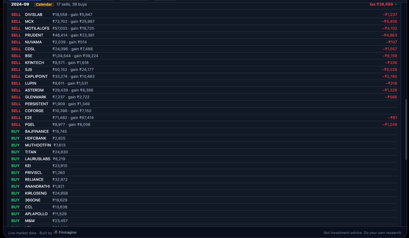 Expanded rebalancing event log showing individual SELL and BUY rows per stock with capital gain amounts and tax paid for each lot