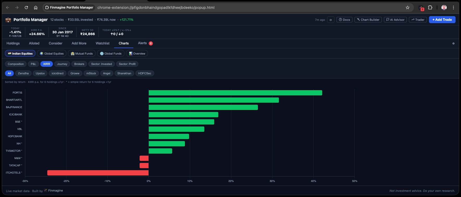 Portfolio XIRR Horizontal Bar Chart — Finmagine Portfolio Manager