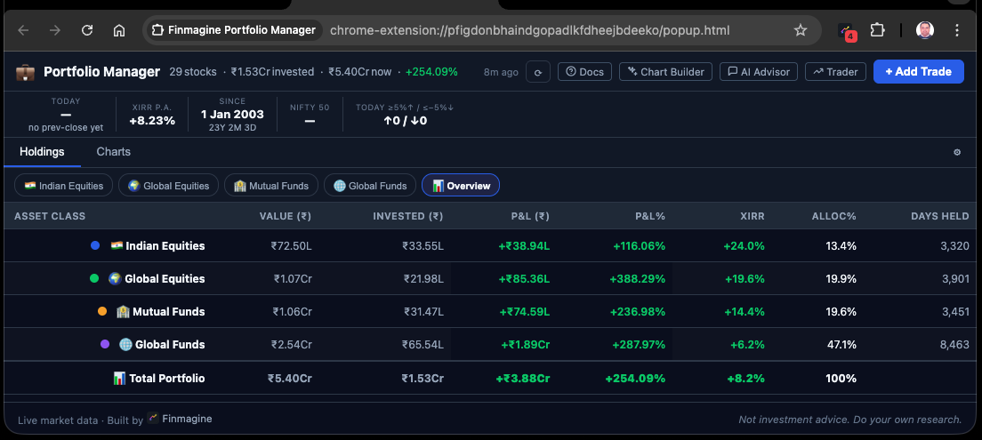 Finmagine Portfolio Manager Overview pill — 4-row summary table with XIRR and allocation per asset class