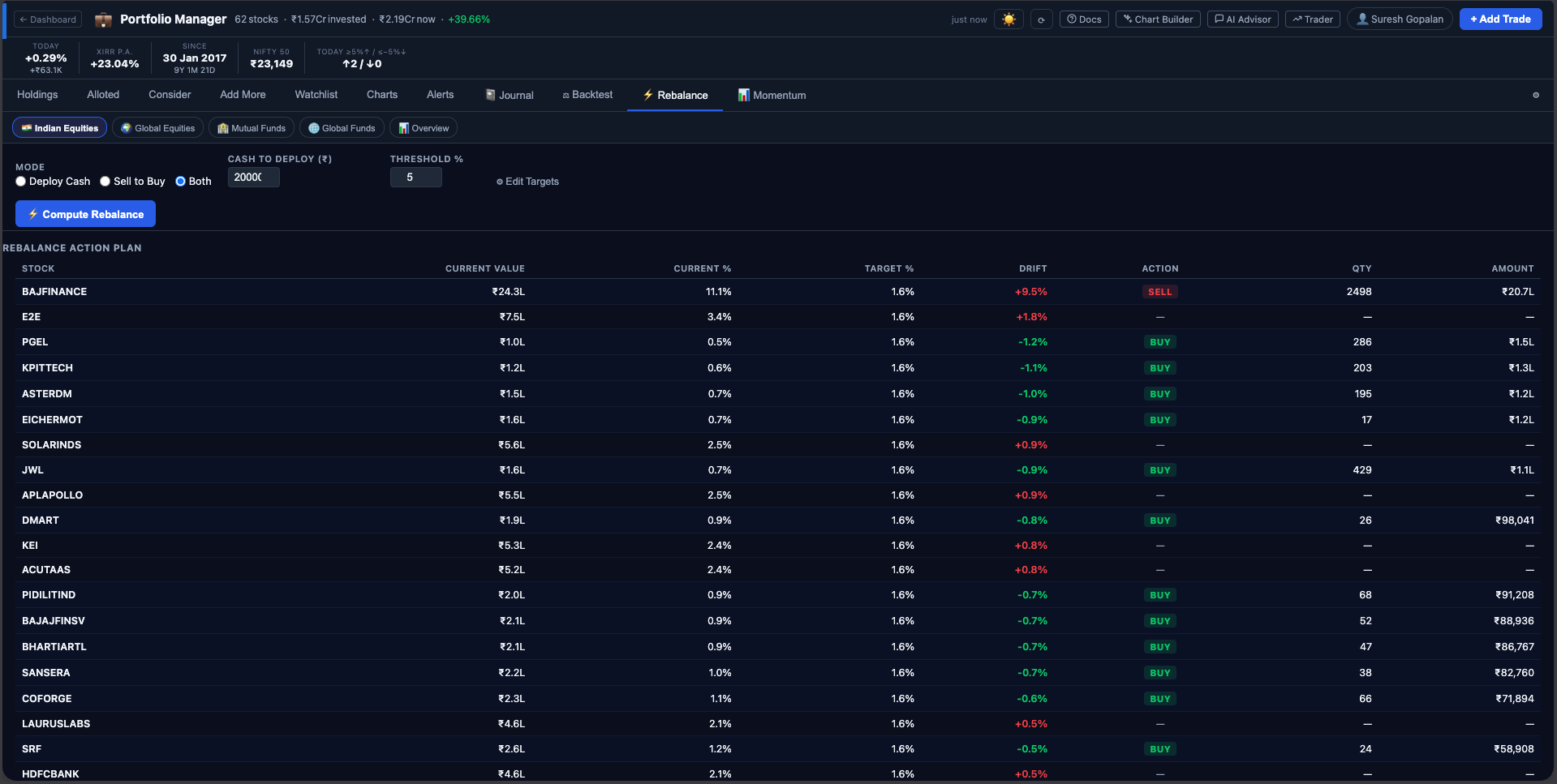 Rebalance tab in Finmagine Portfolio Manager — showing action plan table with BUY/SELL badges, drift %, and STCG warnings