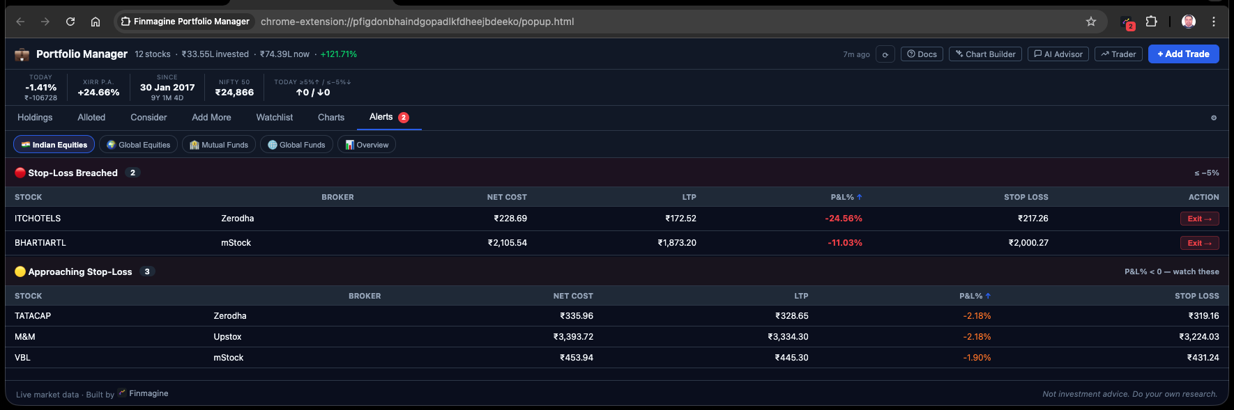 Finmagine Portfolio Manager Alerts tab — stop-loss breaches in red and approaching positions in amber