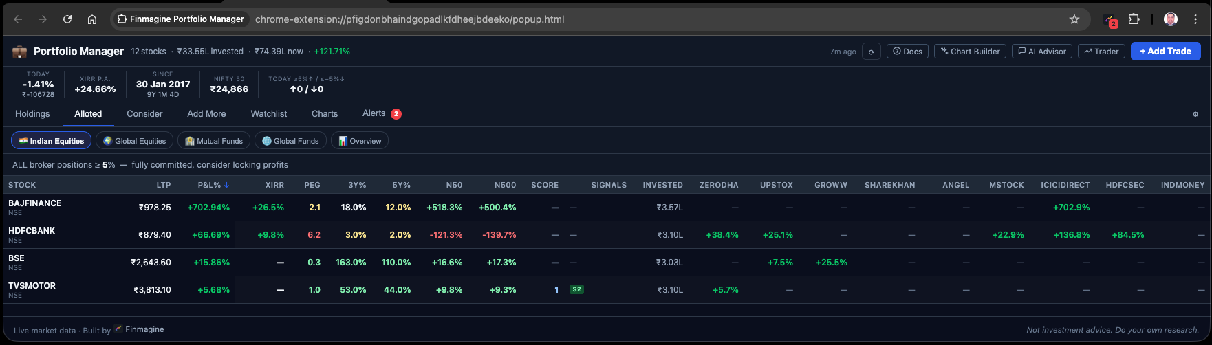 Finmagine Portfolio Manager Alloted tab — positions where every broker entry is above the stop-loss threshold