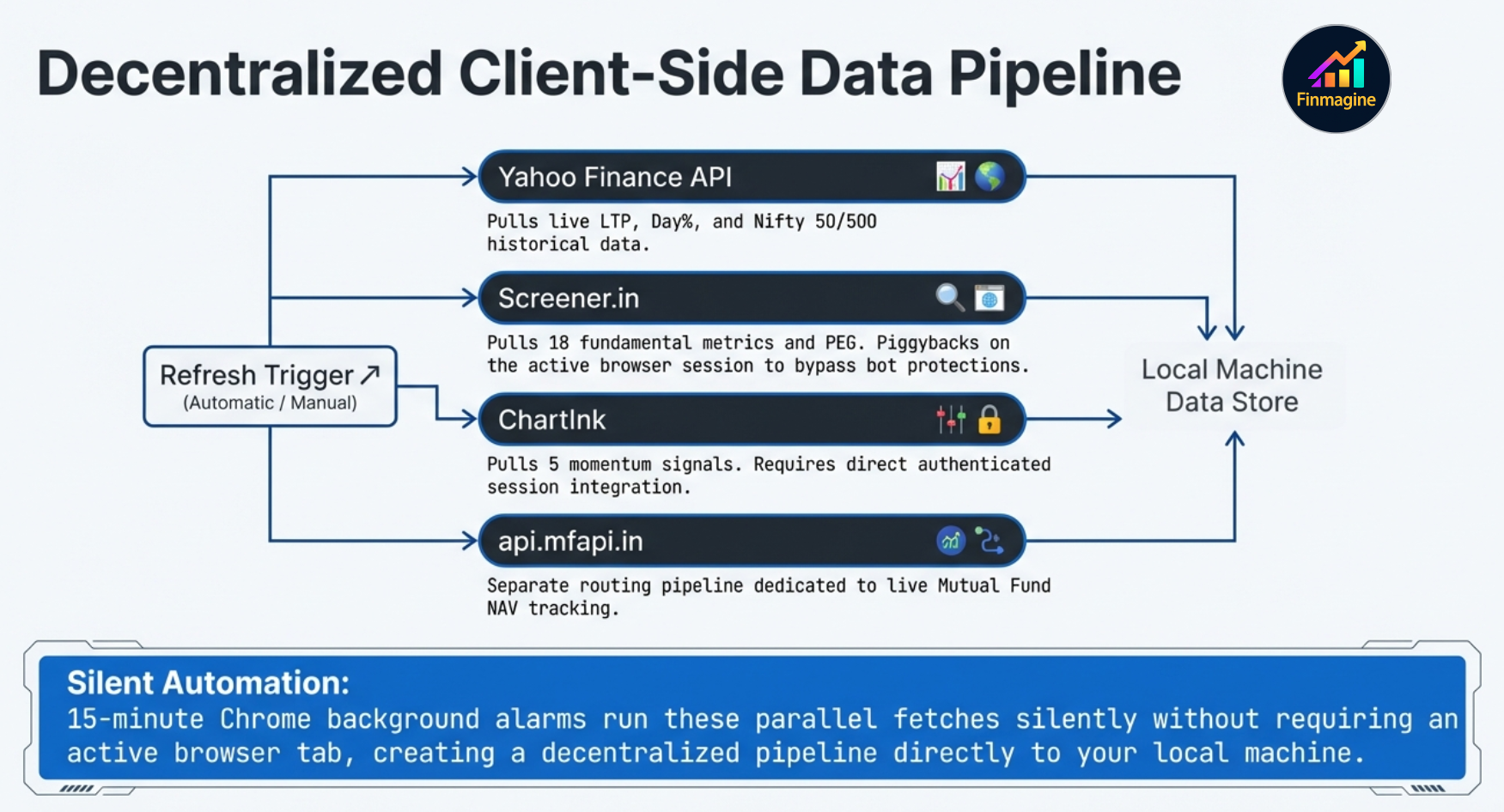 Infosys cross-broker example showing Zerodha lot breached at -5.2% masked by Groww lot at +10.7%
