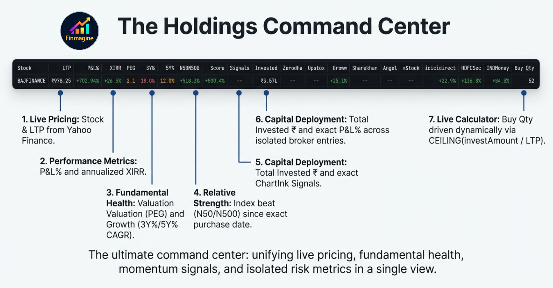 Overview pill — cross-asset unified view with FX-normalized ₹ values across all four asset classes
