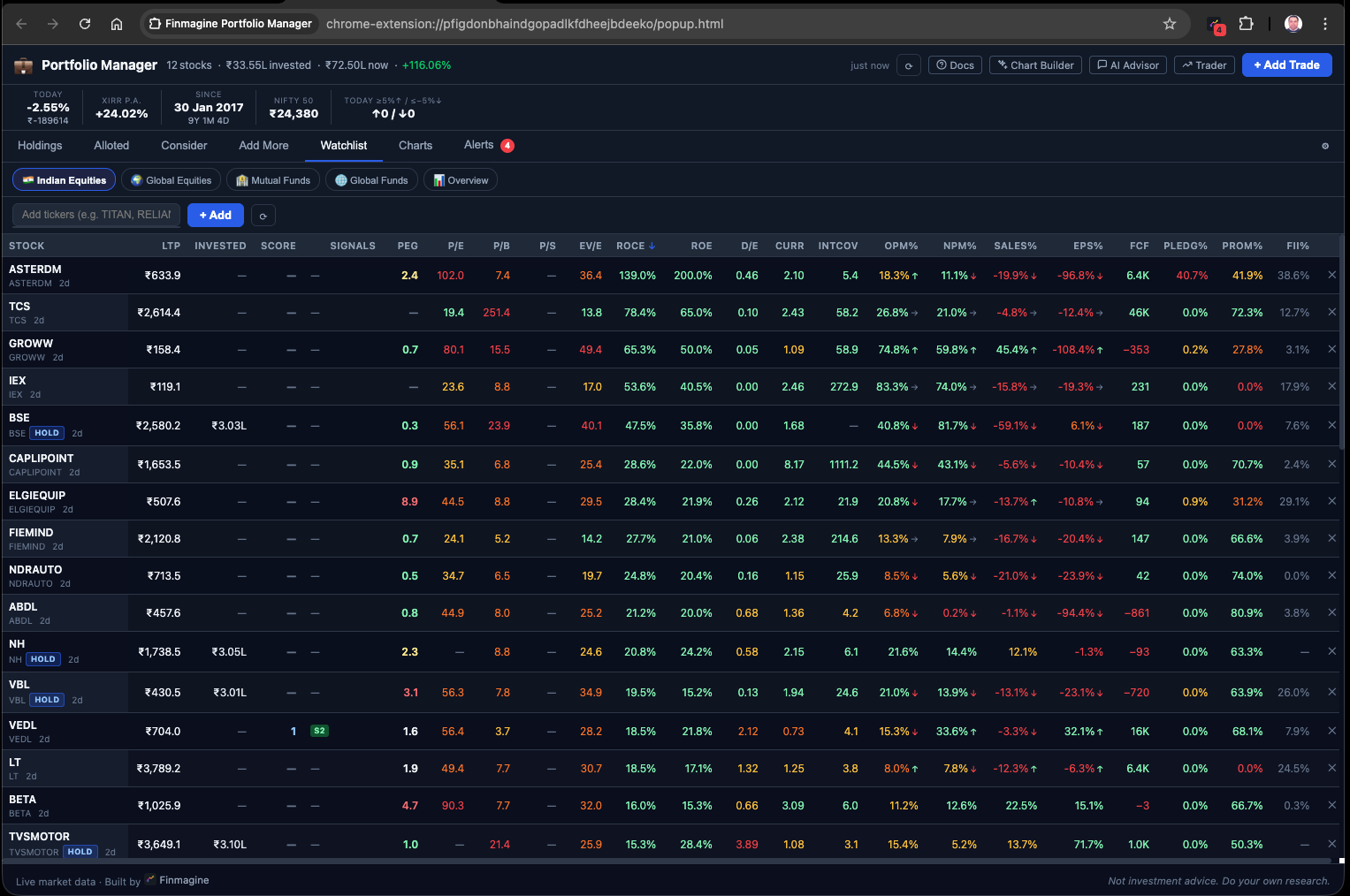 Finmagine Portfolio Manager Watchlist sorted by ROCE — highest capital allocators at top