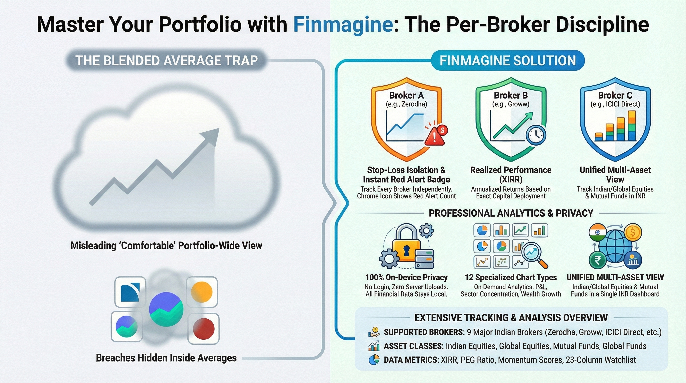 Master Your Investment Portfolio Discipline — infographic visual guide