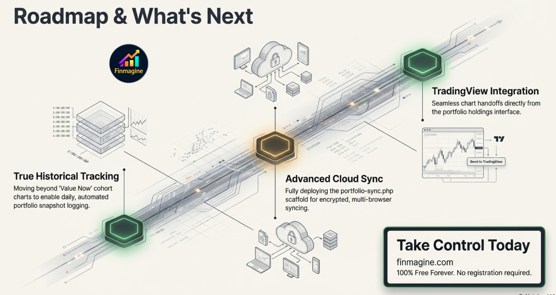 SRF per-broker breakdown: Sharekhan position +135%, Groww position −5.23% past stop-loss — the blended average hides the breach