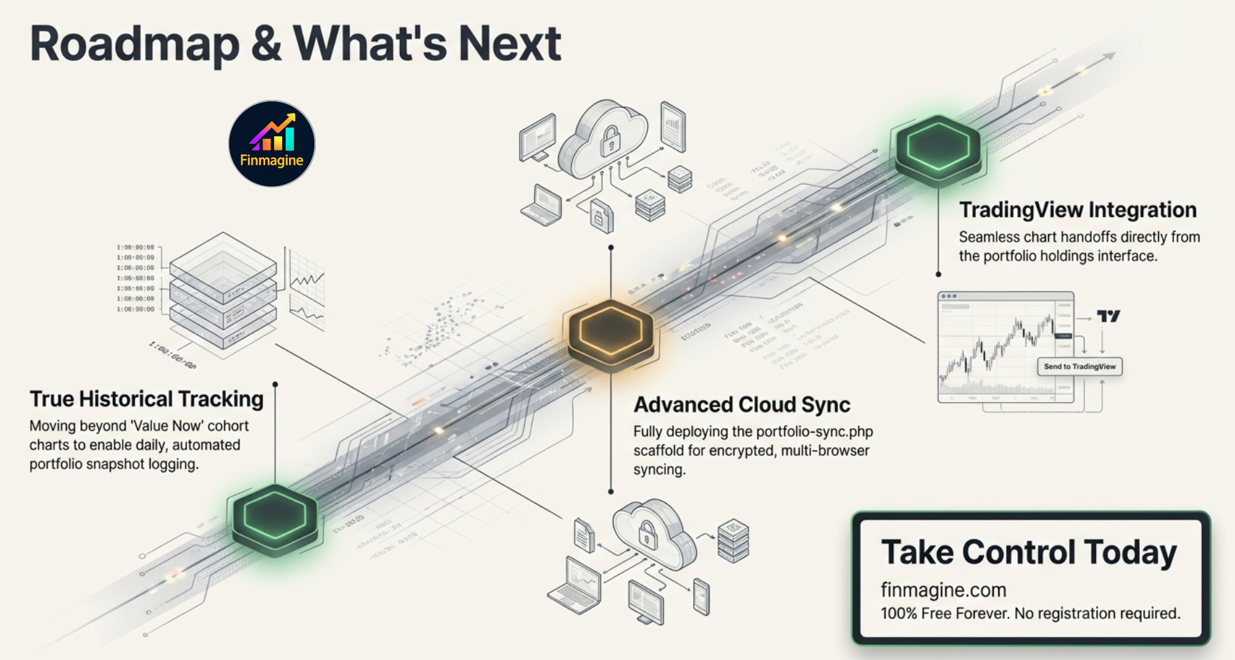 Holdings tab with per-broker columns showing each position independently