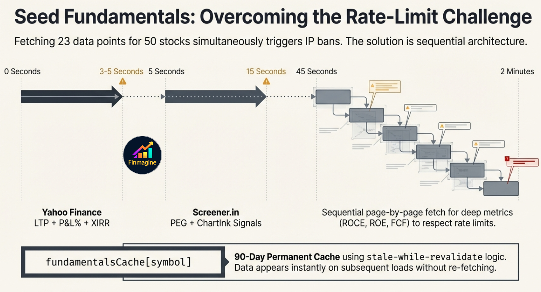 Watchlist sortable by any column with HOLD badges for existing holdings