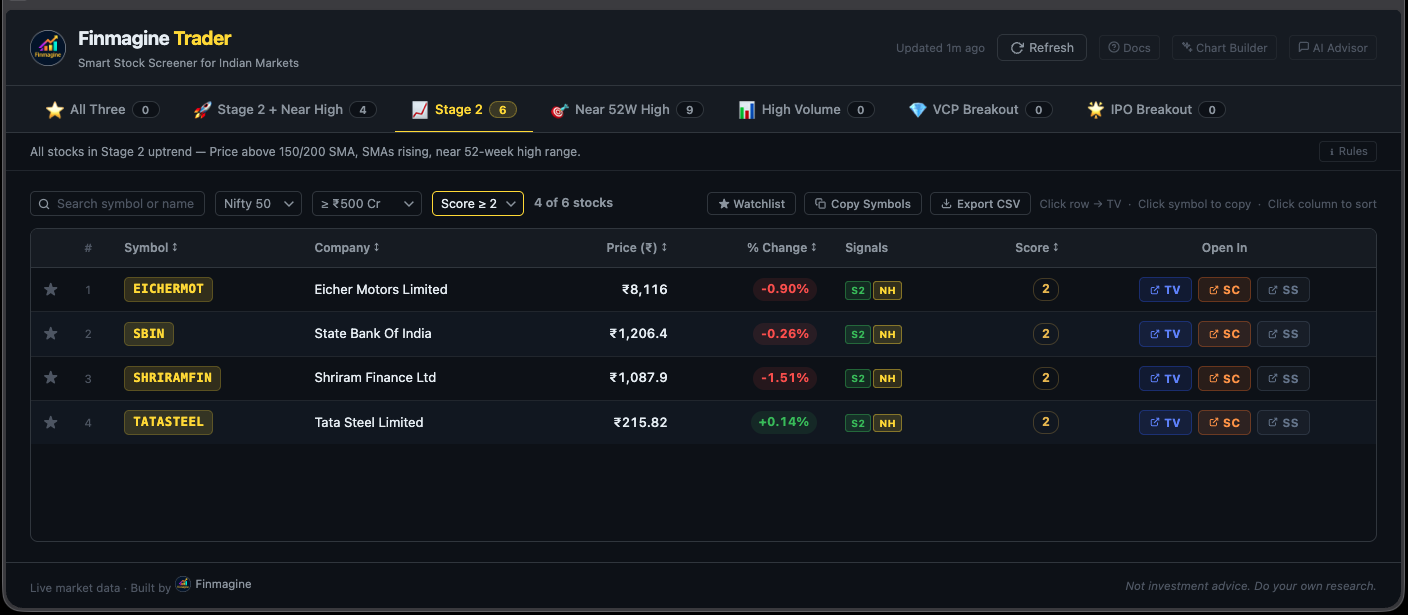 Finmagine Trader with all three precision filters active — Index, MCap, and Score